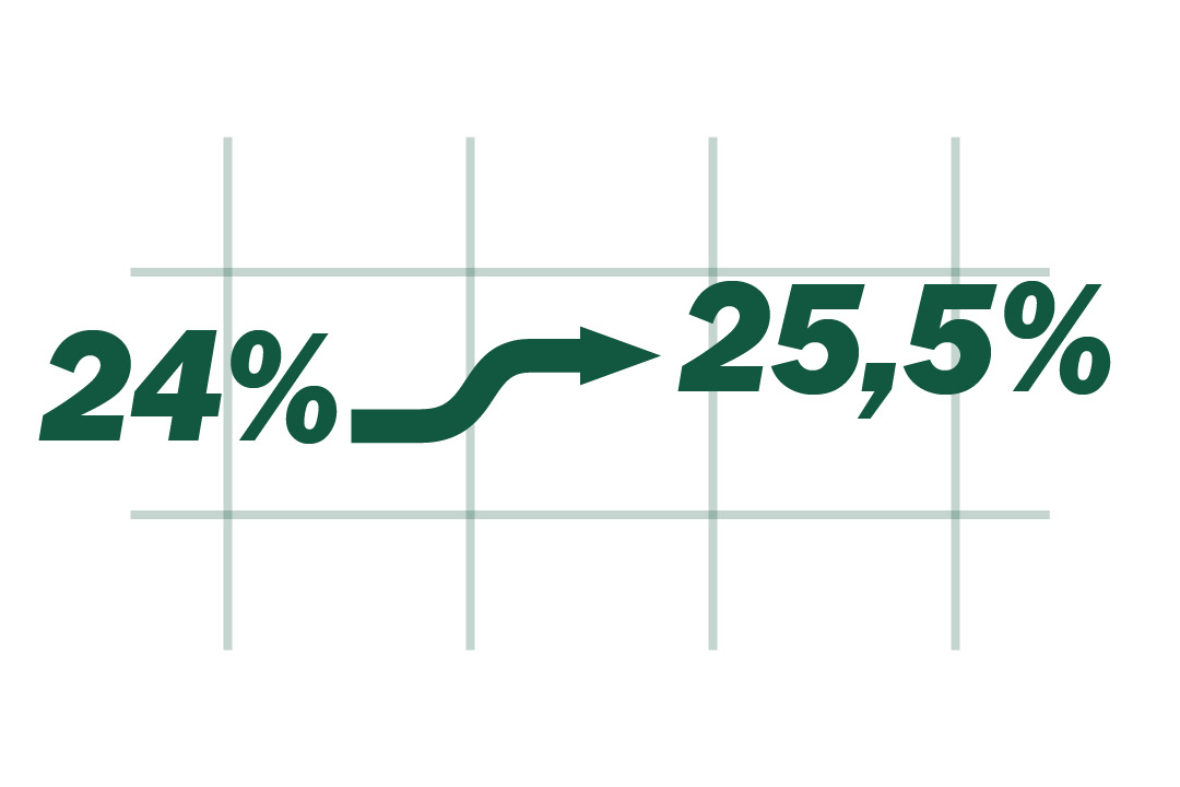 Yleinen arvonlisäverokanta nousee 25,5 prosenttiin 1.9.2024 alkaen